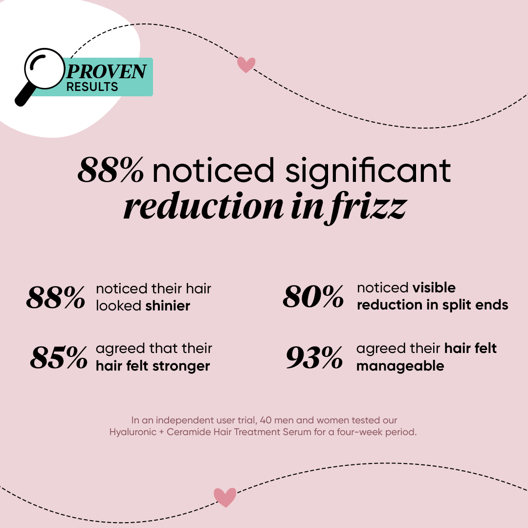 Hyaluronic + Ceramide Hair Treatment Serum
Hyaluronic + Ceramide Hair Treatment Serum