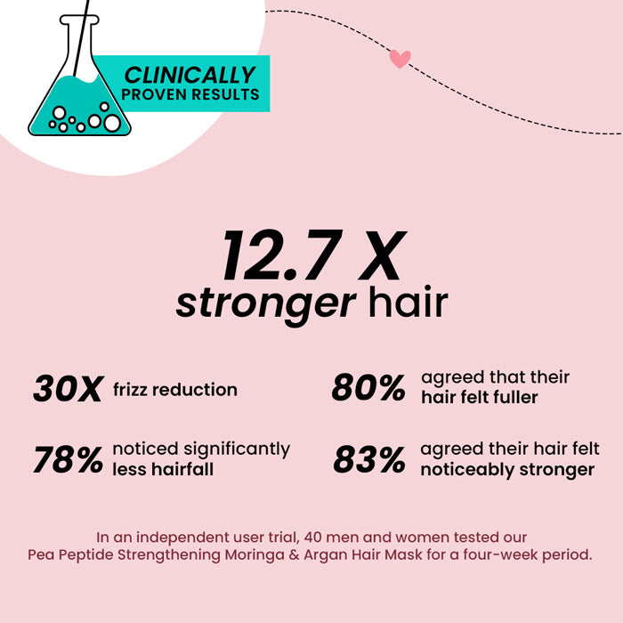 Hair Mask with Moringa + Argan Oil