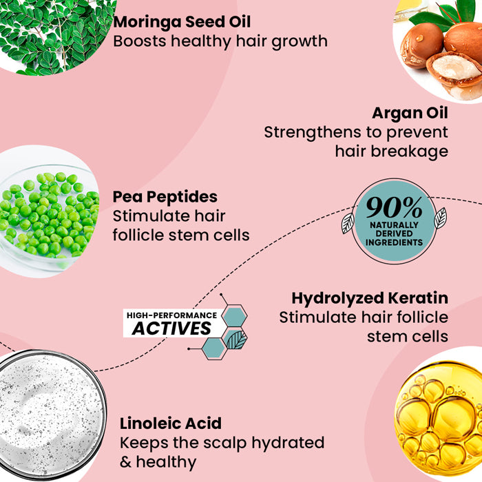 Hair Mask with Moringa + Argan Oil