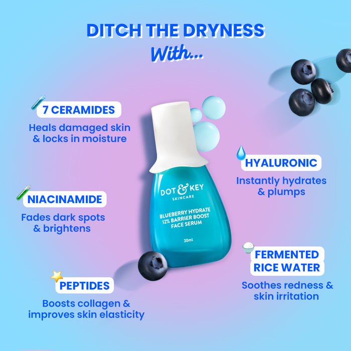 Hyaluronic & Ceramide Power Duo