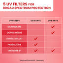 Strawberry Sunscreen Stick, In-Vivo Tested SPF 50+ PA++++