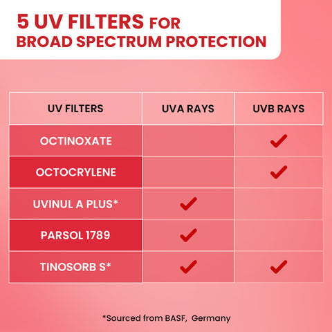 Strawberry Sunscreen Stick, In-Vivo Tested SPF 50+ PA++++